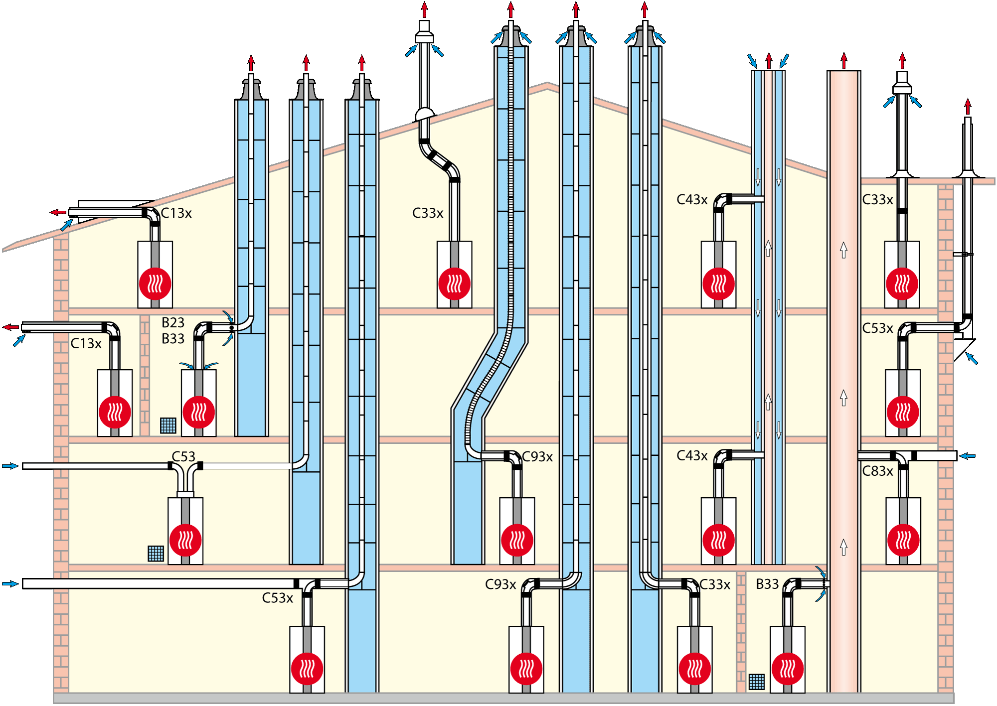 Gastherme Abgas falsch angeschlossen? HaustechnikDialog