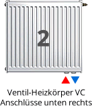 Heizkörper Anschlussart 2