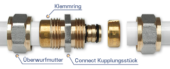 CONNECT-Schraubfitting