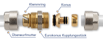EUROKONUS-Schraubfitting