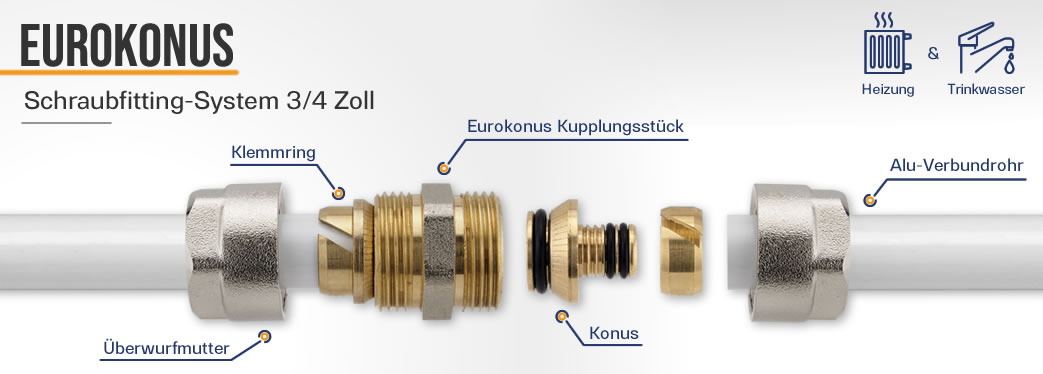 EUROKONUS-Schraubfitting-System 3/4 Zoll