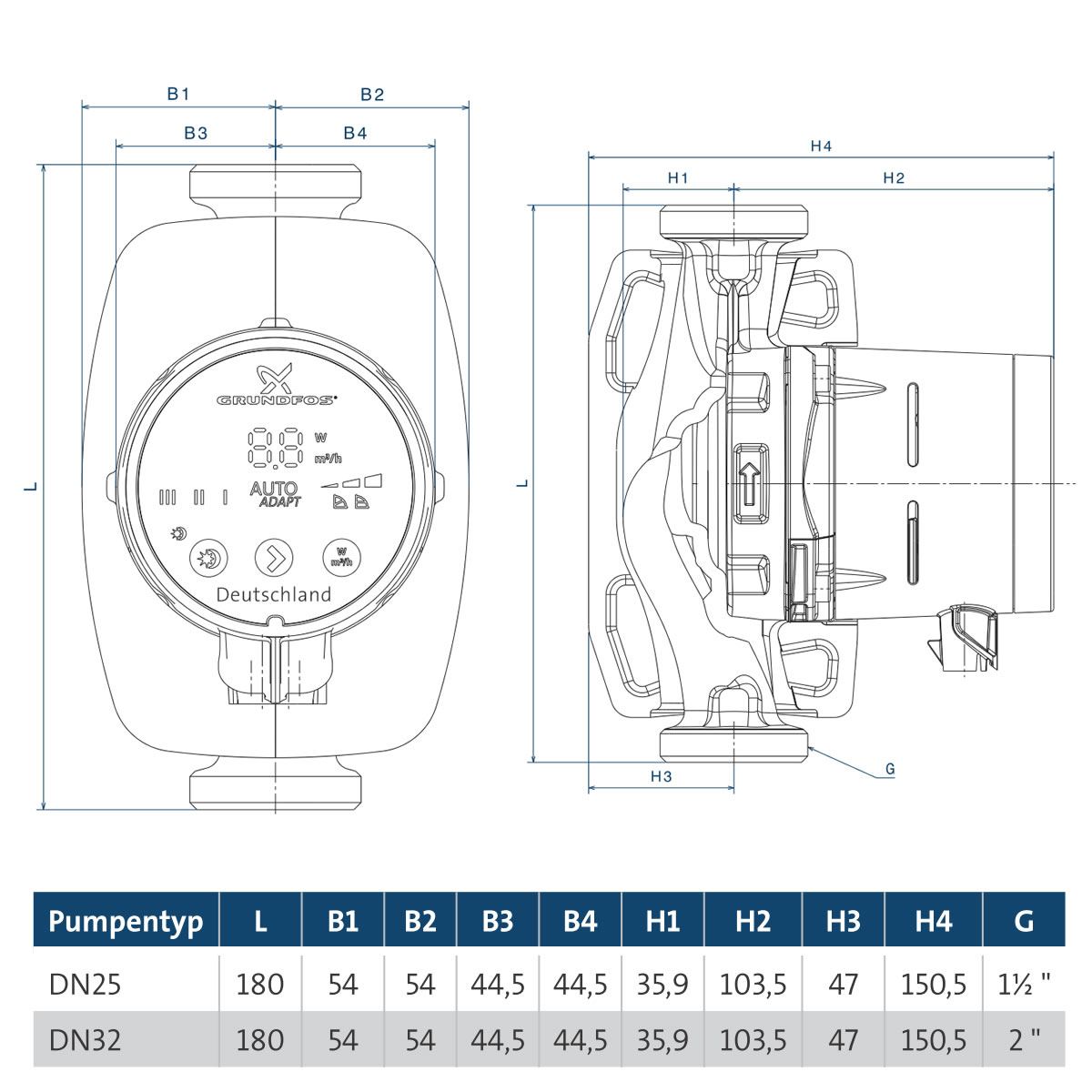 Grundfos Alpha 2 25 40 N 180 Bedienungsanleitung