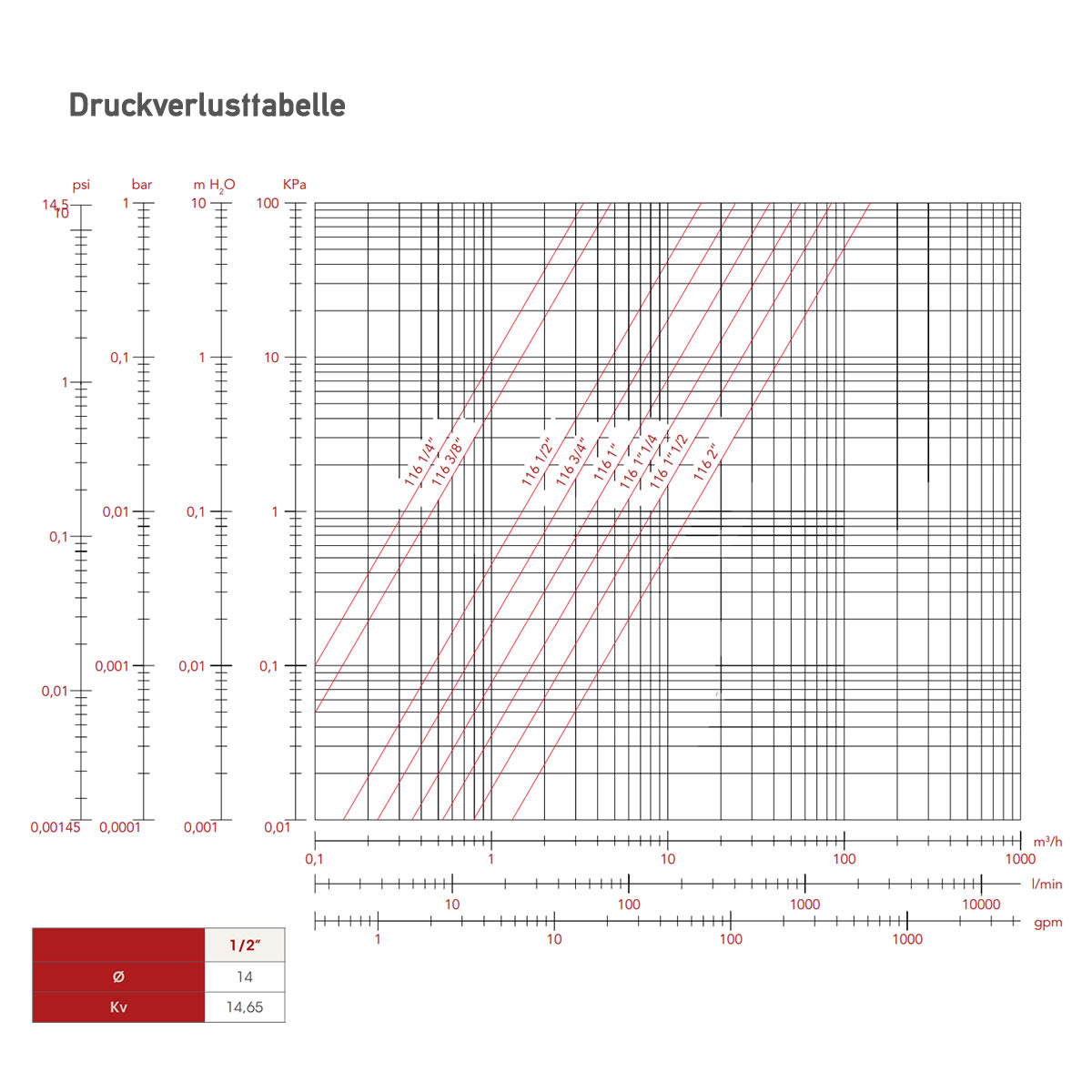 DerClou24 Kugel-Auslaufventil 1/2 Zoll Messing - Roter Hebel Für Wasseranschluss
