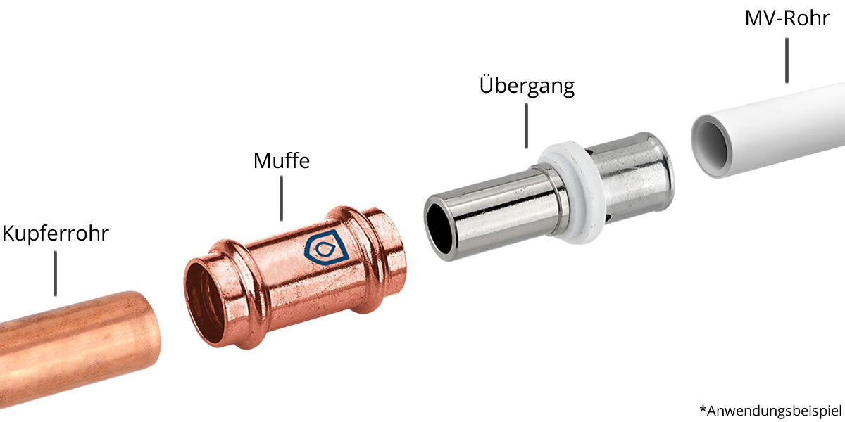 Pressfitting-Übergang 16 x 2,0 mm MV-Rohr auf 15 mm Kupferrohr