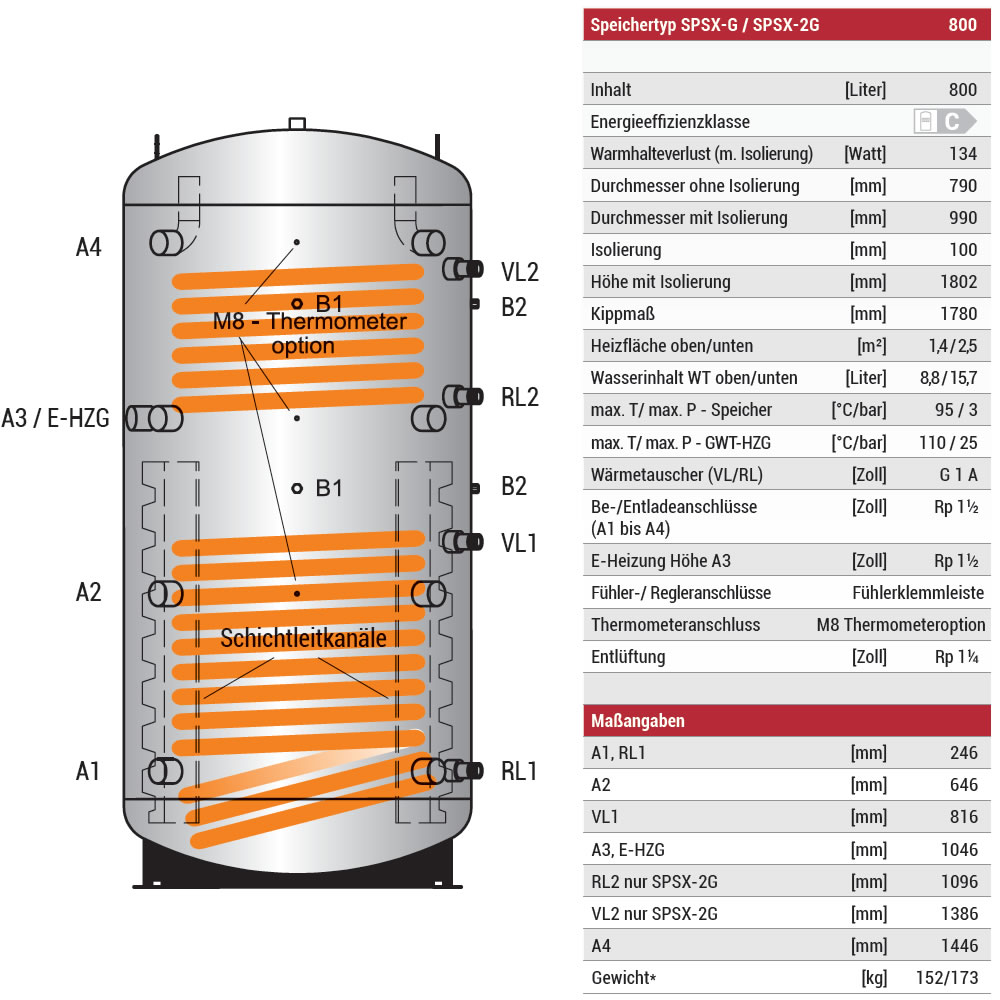 Pufferspeicher SPSX2G für Heizungswasser mit zwei Wärmetauschern Farbe silber 800 Liter Pufferspeicher SPSX2G für Heizungswasser mit zwei Wärmetauschern Farbe silber 800 Liter