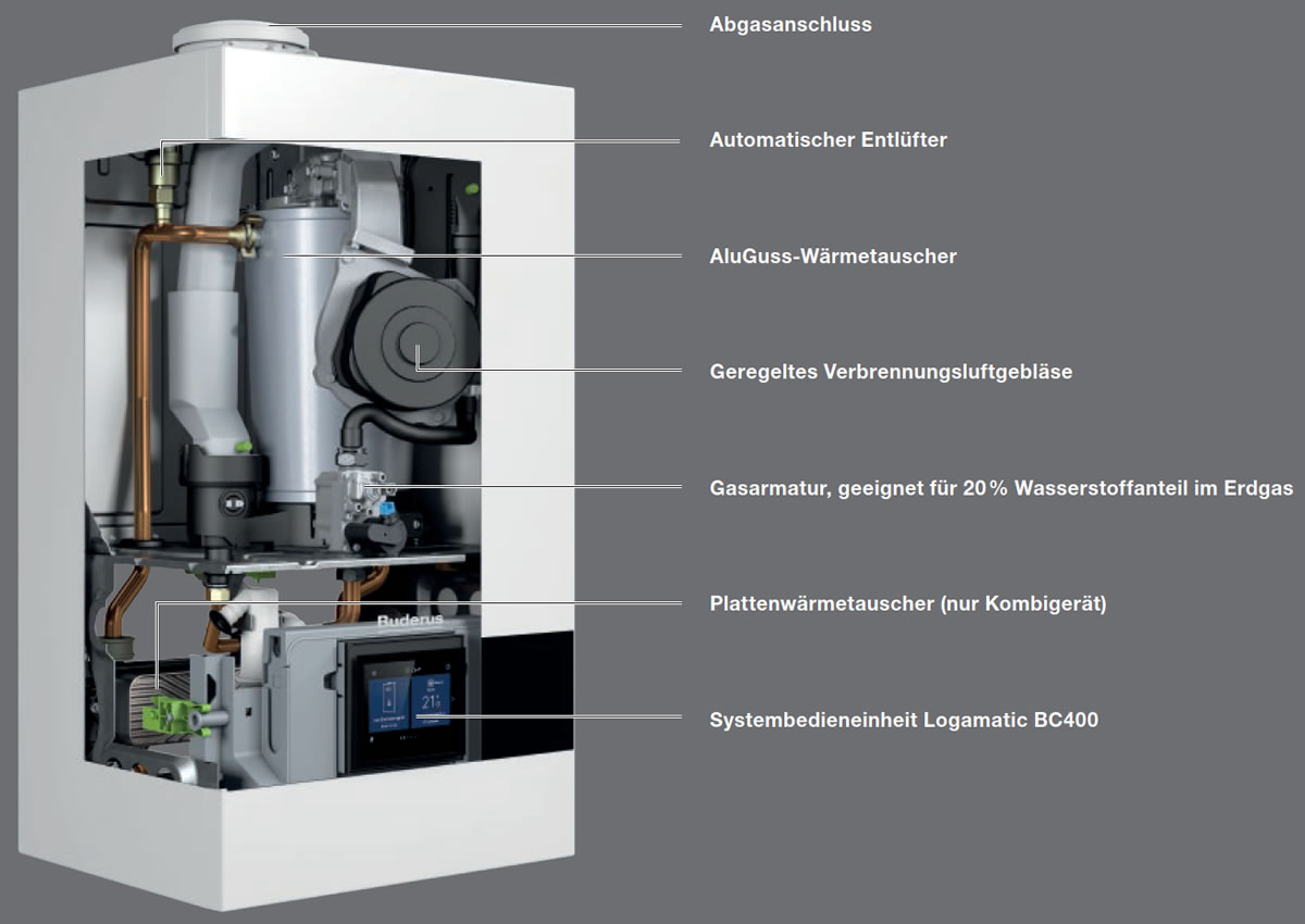 Buderus GB172i.2 Logaplus GasBrennwert Paket W24S mit Regelung BC400 und Solar