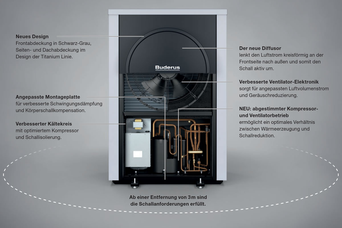 Buderus LuftWasserWärmepumpe Logatherm WLW196i.24 AR TP120 S+ silent plus mit integriertem