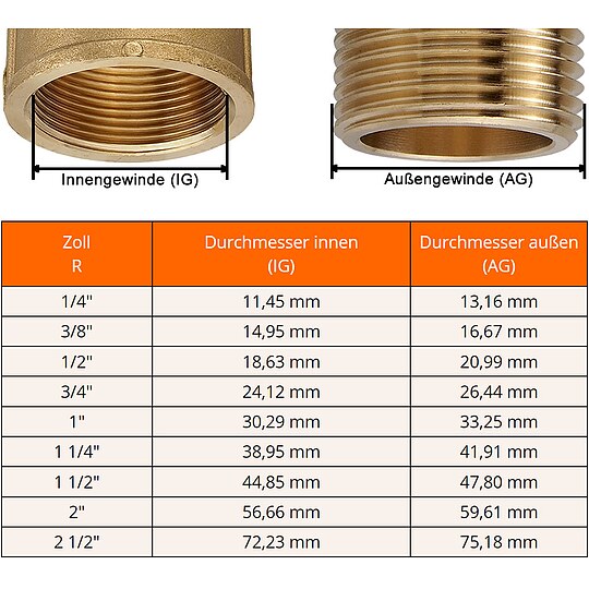 Bild 2 - 1 Satz Messing Gewindefitting-�bergangsverschraubung 1 1/2'' (�berwurf) x 1'' IG inkl. Dichtringen