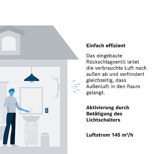Bild 6 - BOSCH Badl�fter Fan 1900 W 125, � 125 mm, Silent-Funktion - 7733703549