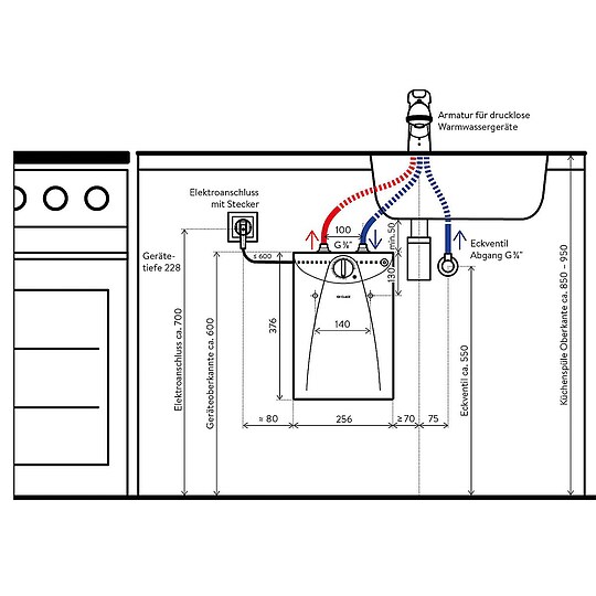 Bild 3 - Druckloser Untertischspeicher Clage Typ S5-U - F�llmenge 5 Liter