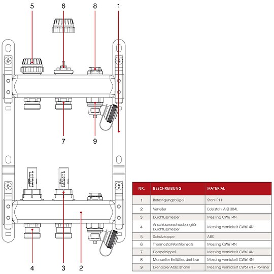 Bild 7 - Fubodenheizungsverteiler aus Edelstahl mit Topmeter fr 5 Heizkreise - ohne Anschlussset