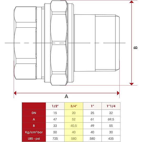 Bild 3 - Messing Gewindefitting-Verschraubung 3/4'' IG x 3/4'' AG - flachdichtend