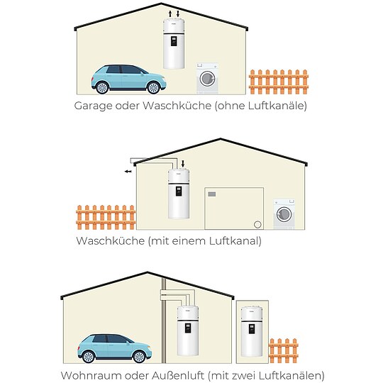 Bild 6 - Haier Brauchwasserw�rmepumpe M8 150 Liter - HP150M8-9