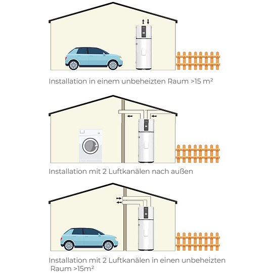 Bild 7 - Haier Brauchwasserw�rmepumpe M7 200 Liter ohne W�rmetauscher - HP200M7-F9