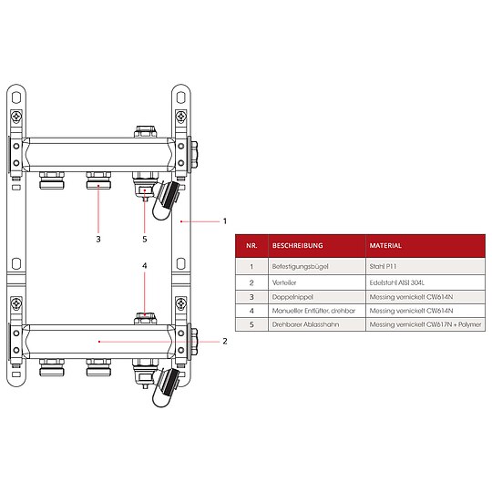 Bild 7 - Heizkörperverteiler aus Edelstahl für 5 Heizkreise - ohne Anschlussset