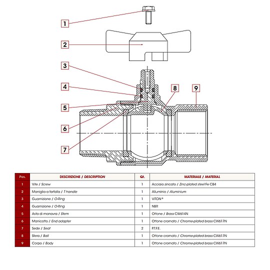 Bild 3 - Kugelhahn 1'' IG x 1'' AG - DN 25 - Messing vernickelt - mit Fl�gelgriff gr�n - voller Durchgang - mit DVGW