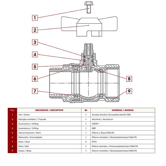Bild 3 - Kugelhahn 1'' IG x 1'' AG - DN 25 - Messing vernickelt - mit Fl�gelgriff rot