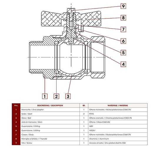 Bild 3 - Kugelhahn 1 1/4'' IG x 1 1/4'' AG - DN 32 - Messing vernickelt - mit Fl�gelgriff rot - voller Durchgang