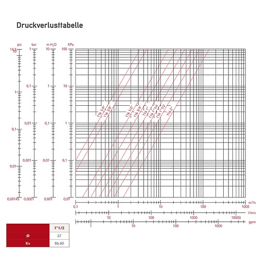 Bild 4 - Kugelhahn 1 1/2'' IG x 1 1/2'' AG - DN 40 - Messing vernickelt - mit Hebelgriff rot