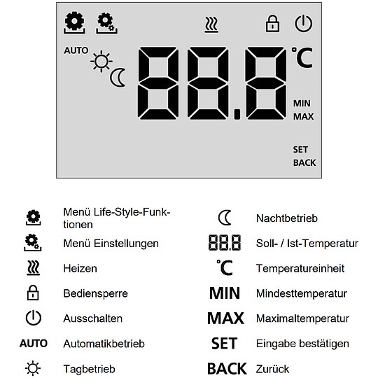 Bild 4 - Raumregler Alpha direct Standard Display - 230 V - Triac-Ausgang - Gehäuse schwarz matt - RD 20203-11N3