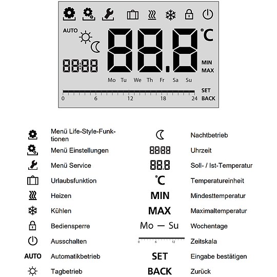 Bild 4 - Raumregler Alpha direct Control Display - 230 V - Triac-Ausgang - Gehäuse schwarz matt - RD 25203-61N3