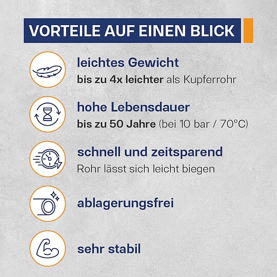 Bild 5 - Mehrschichtverbundrohr 32 x 3 mm - Rolle mit 10 m - DVGW-gepr�ft