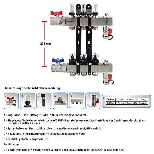 Bild 2 - Edelstahl-Verteiler f�r Fu�bodenheizung f�r 3 Kreise mit Topmeter und Zubeh�r