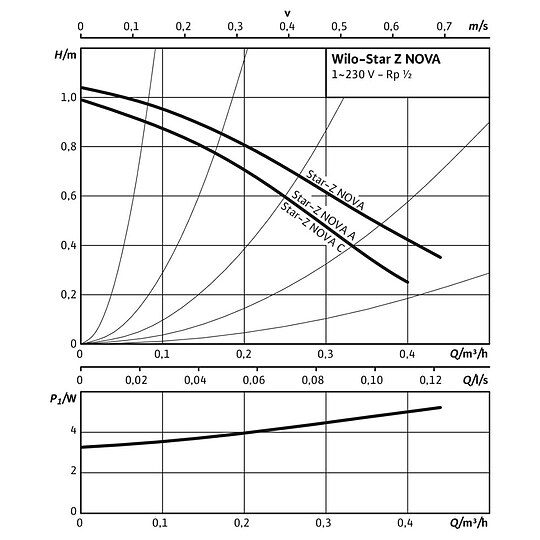Bild 3 - WILO Z Star-Z Nova C-Einbaulänge 140 mm- Anschlussgewinde 1'' AG - 4132752