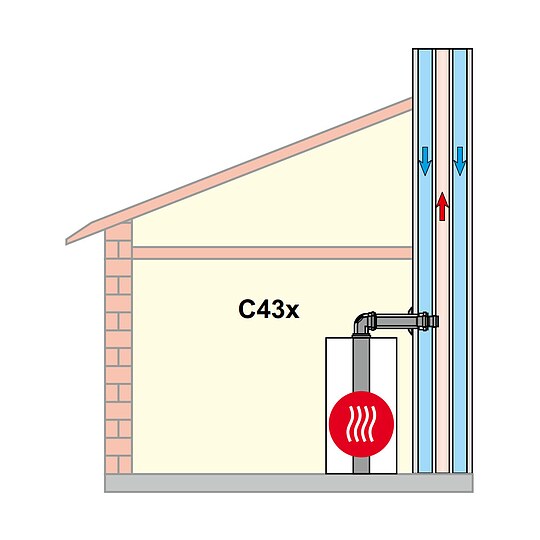Bild 2 - WOLF Paket C43x an feuchteunempfindlichen LAS oder f�r Abgasleitung in Schacht - DN 80/125 - 2651499