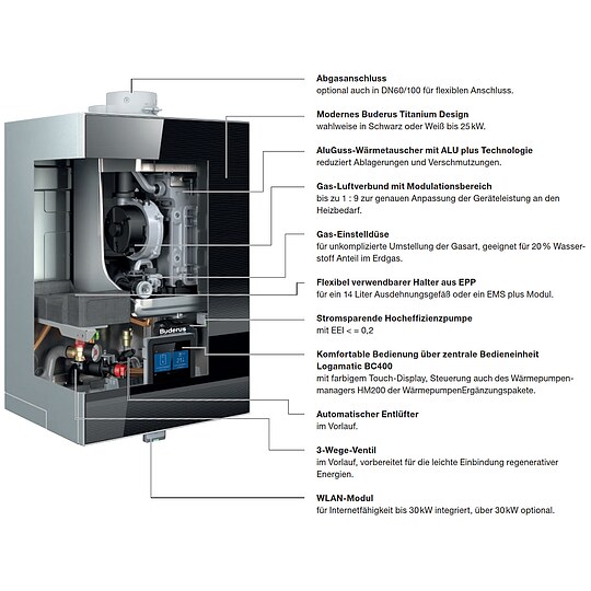 Bild 8 - Buderus Gas-Brennwerttherme Logamax plus GB192i.2 wei - 25 kW - 7736702060