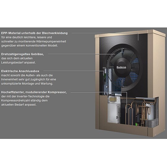 Bild 2 - Buderus WLW196i-8 AR T190 Logaplus W�rmepumpen-Paket mit Regelung RC100 H f�r Heizkreis - 7739610276