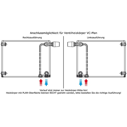 Flachheizkörper, Logatrend VC-Plan