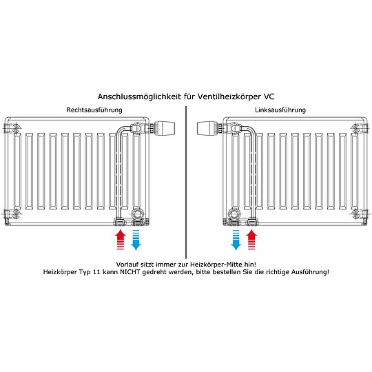 Bild 6 - Buderus Logatrend VC-Profil Ventil-Heizkrper H 600 mm L 700 mm Typ 33 - 1359/859 Watt - Set mit Thermostatkopf links
