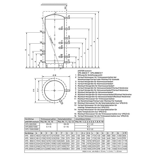 Bild 3 - Vaillant Multi-Funktionsspeicher allSTOR exclusiv VPS 800/3-7 - bodenstehend - 0010015114