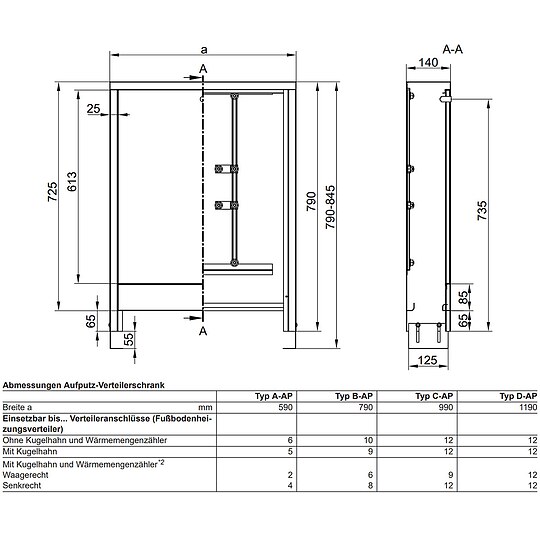 Bild 3 - Viessmann Aufputz-Verteilerschrank Typ A-AP, Farbe wei� - 7568326