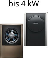 Luft/Wasser Wärmepumpen - Monoblock Bauweise bis 4 kW Leistung