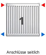 Kompaktheizkörper