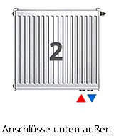 Ventilheizkörper