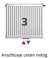 Ventilheizkörper mit Mittenanschluss