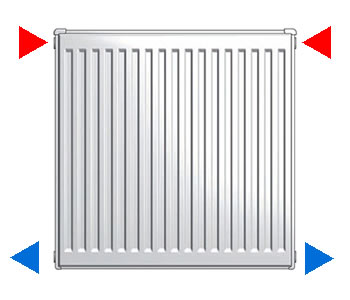 Anschlussmöglichkeiten eines Kompaktheizkörpers