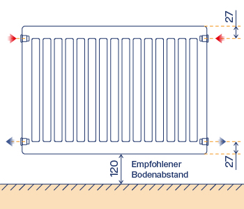 Nabenabstände beim Kompaktheizkörper
