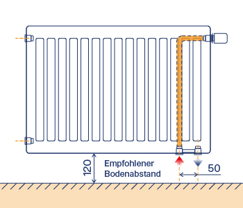 Nabenabstand Ventilheizkörper