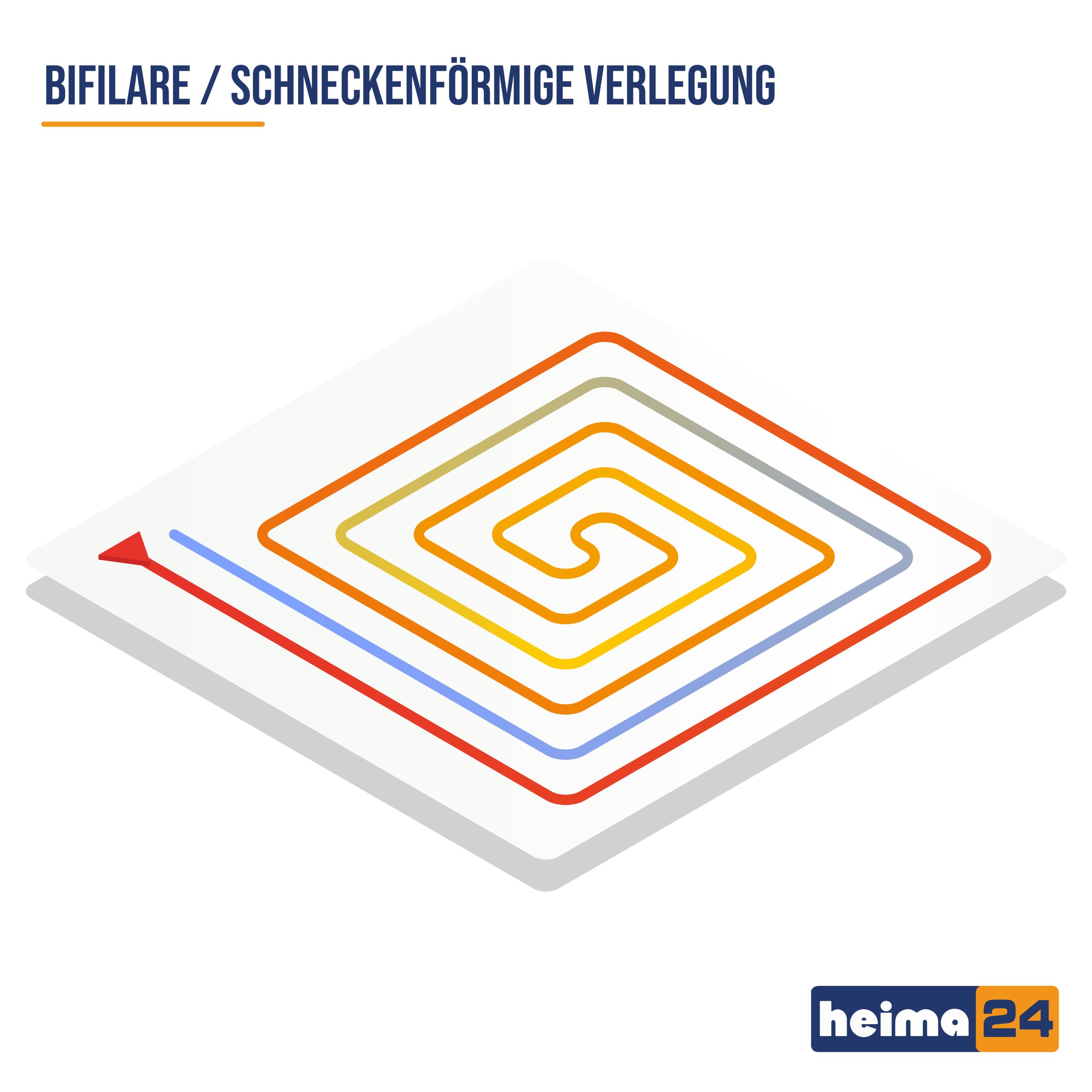 Schneckenfoermige Verlegung eines Heizkreises Schneckenfoermige Verlegung eines Heizkreises